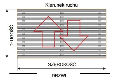 wycieraczka-aluminiowa-krakow-kierunek-ruchu.jpg