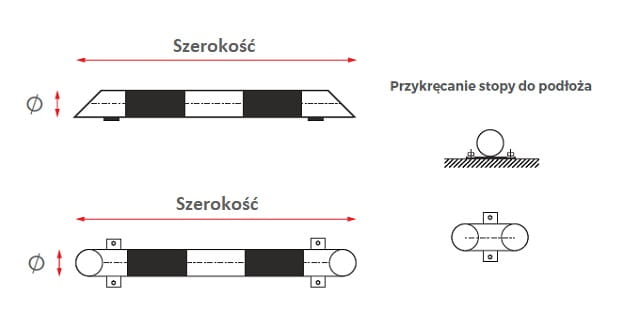 odbojnica-paletowa-schemat