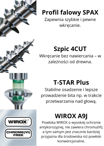 wkret-polkolisty-opis2.png