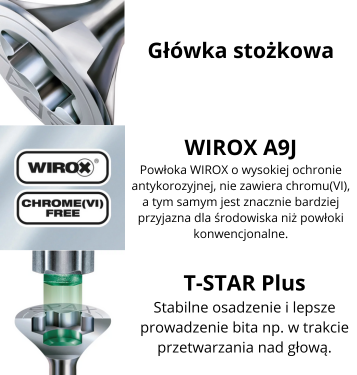 wkret-okna-stozek-opis2.png