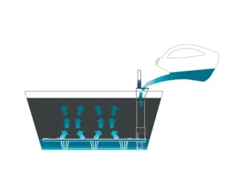 schemat-dzialania-systemu-nawadniajacego