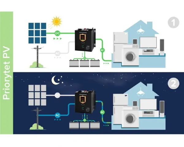 Przetwornica solarna inwerter KEMOT PROsolar-1000 schemat-2.webp