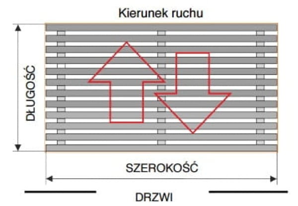 wycieraczka-systemowa-madrid-kierunek-ruchu.jpg