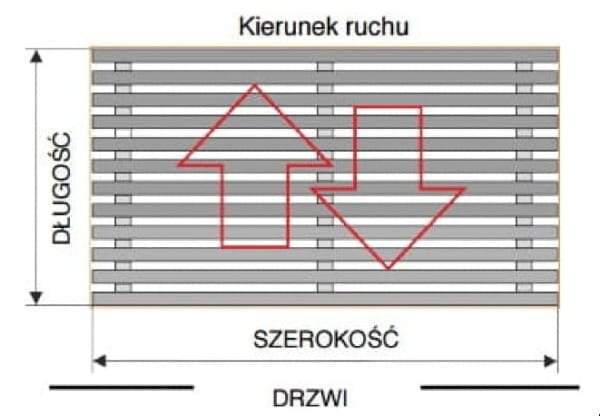 wycieraczka-systemowa-warszawa-kierunek-ruchu.jpg
