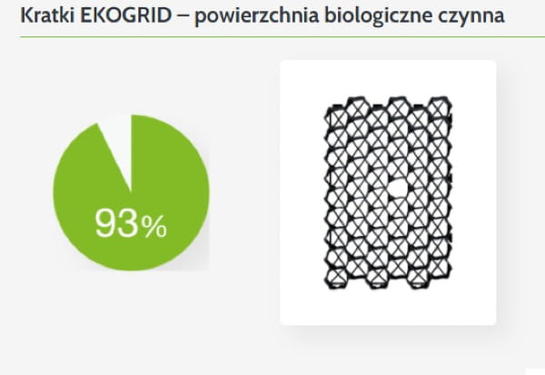 Kratka trawnikowa 60x40x4 cm zielona Ekogrid