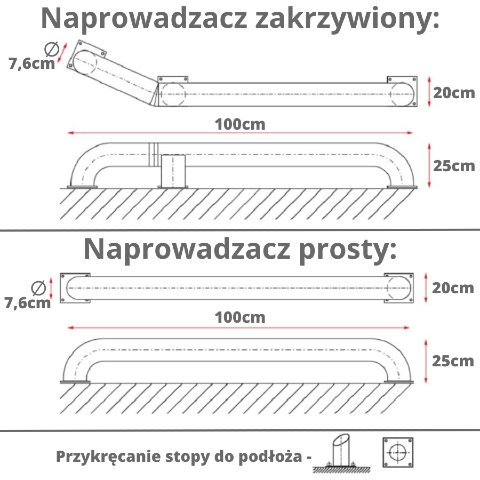 Naprowadzacz Kół do Doków 100cm Ø76mm - 2