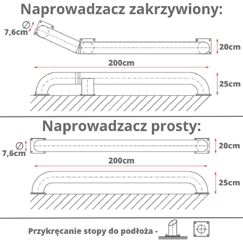 Naprowadzacz Kół do Doków 200cm Ø76mm - 2