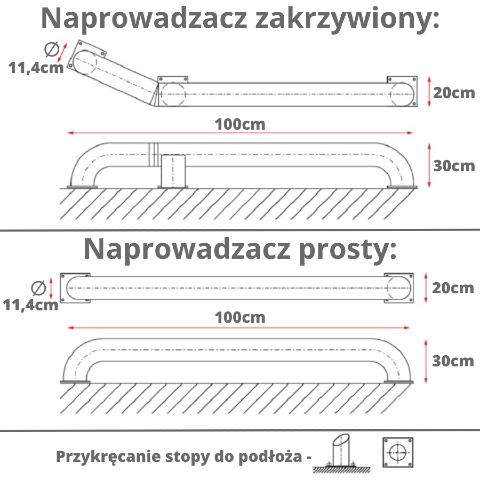 Naprowadzacz Kół do Doków 100 cm Ø114 mm - rzut