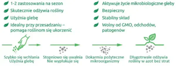 eko nawóz właściwości baner
