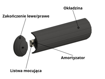 zestaw odbojnica