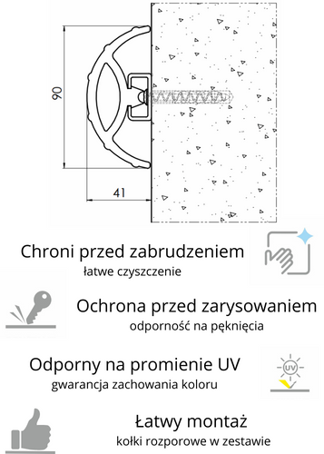 cechy narożnika odbojnicy