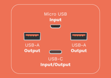 
Power bank 40000mAh szybkie ładowanie QC PD Kruger Matz  - zastosowanie powerbanka 